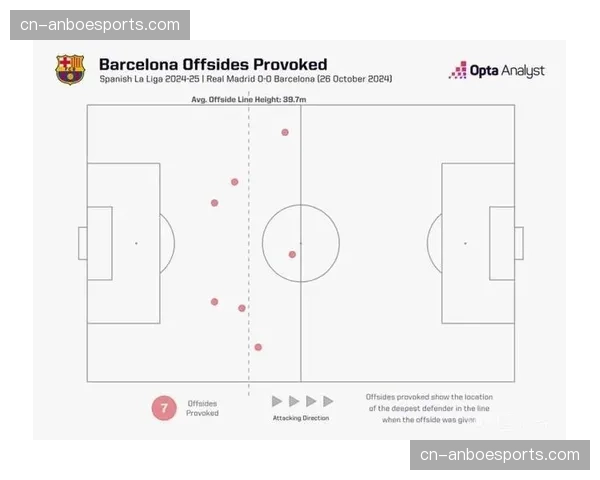 西甲裁判委员会将引入半自动越位技术，预计下赛季启用