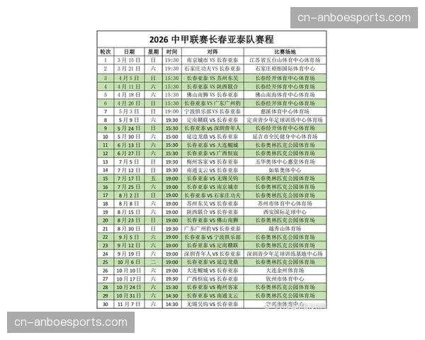 【2026年4月中超联赛区域防守与盯人混用趋势·赛中·深度报道深度观察：长春亚泰在少一人情况下，如何通过压缩区域防守保住平局
